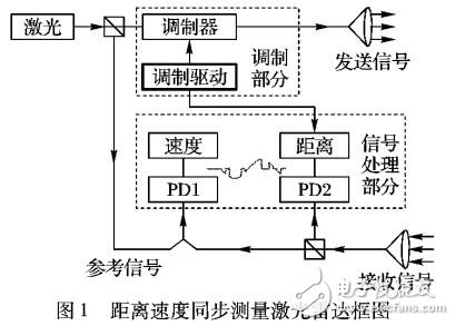 一種新的非均勻采樣信號(hào)的離散傅里葉變換方法