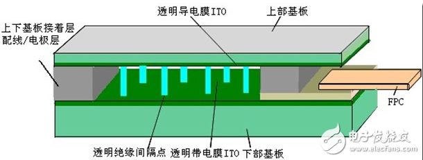 XPT2046中文資料詳解_引腳圖及功能_工作原理_內(nèi)部框圖及應用設計電路