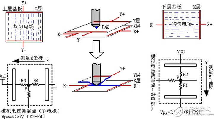 XPT2046中文資料詳解_引腳圖及功能_工作原理_內(nèi)部框圖及應用設計電路