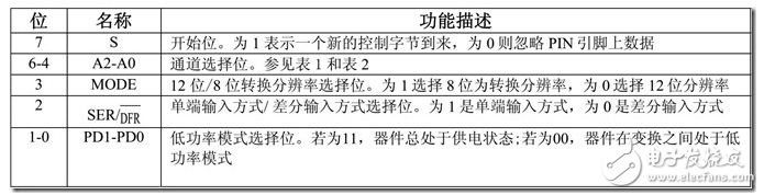 XPT2046中文資料詳解_引腳圖及功能_工作原理_內部框圖及應用設計電路