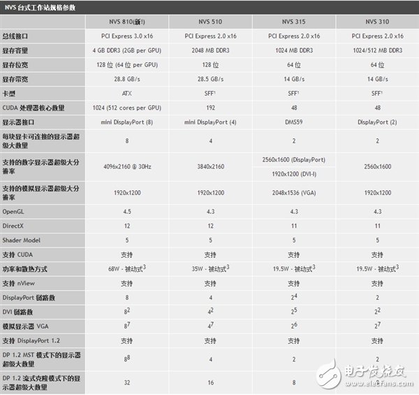 NVIDIA宣布驅動將不再支持32位操作系統(tǒng)