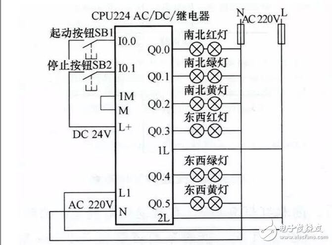 plc編程是干什么的_plc編程及應(yīng)用實(shí)戰(zhàn)