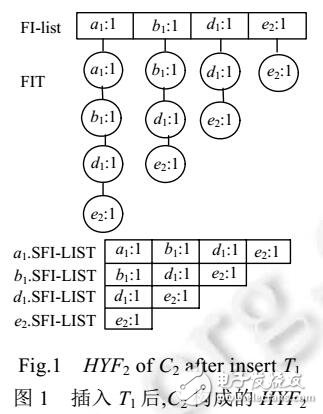 數(shù)據(jù)流貝葉斯分類算法