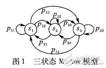 衛(wèi)星信道三狀態(tài)Markov模型設計