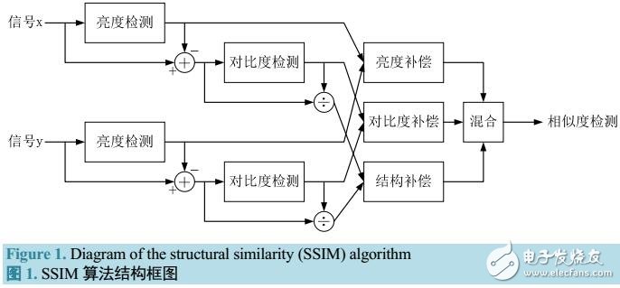 基于無(wú)線視頻圖像質(zhì)量評(píng)估