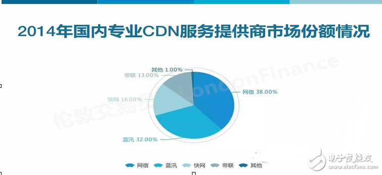 閑談迅雷如何20年中從P2P到CDN成為互聯(lián)網(wǎng)怪獸的歷程