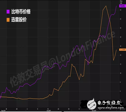 閑談迅雷如何20年中從P2P到CDN成為互聯(lián)網(wǎng)怪獸的歷程