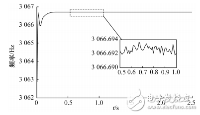 用于MEMS陀螺的PCIe實(shí)時(shí)測(cè)控平臺(tái)設(shè)計(jì)