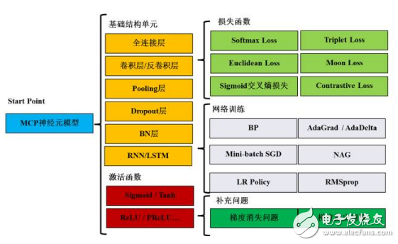 想成為深度學(xué)習(xí)的高手必須要懂哪些知識？