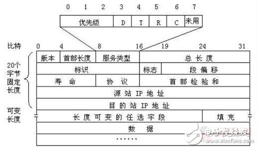 基于OpenWrt和TCP/IP協(xié)議的的Android遠(yuǎn)程無線智能機械彈琴手系統(tǒng)