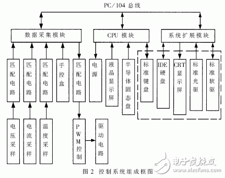 基于OpenWrt和TCP/IP協(xié)議的的Android遠(yuǎn)程無線智能機械彈琴手系統(tǒng)