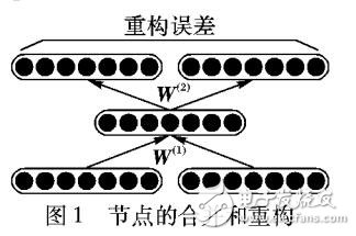 遞歸自編碼器的廣告短語相關(guān)性