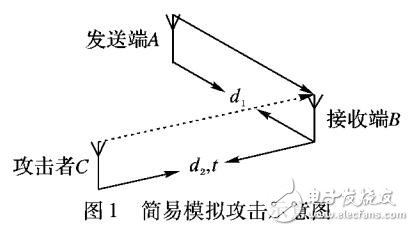 基于差分標(biāo)志字節(jié)DFB的無(wú)線通信安全策略