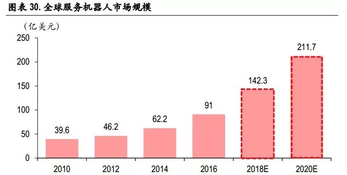 值得投資的未來四大科技解析