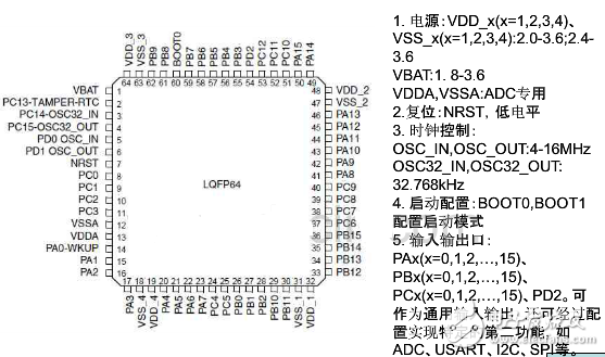 stm32最小系統(tǒng)原理及結(jié)構(gòu)組成