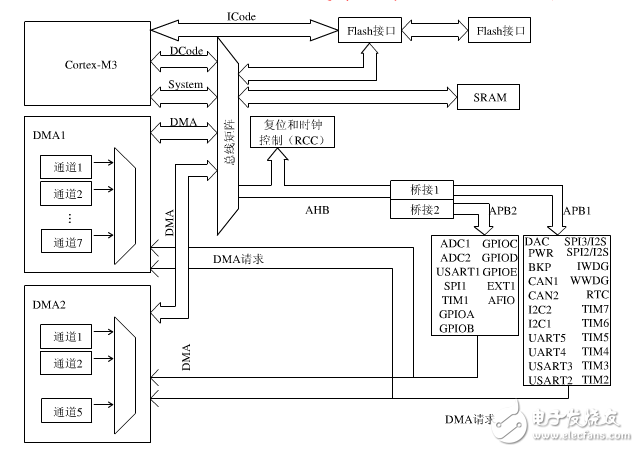 stm32最小系統(tǒng)原理及結(jié)構(gòu)組成