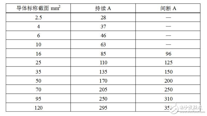 礦用電纜規(guī)格及型號(hào)大全_礦用橡套電纜規(guī)格型號(hào)