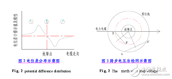 電纜故障檢測方法