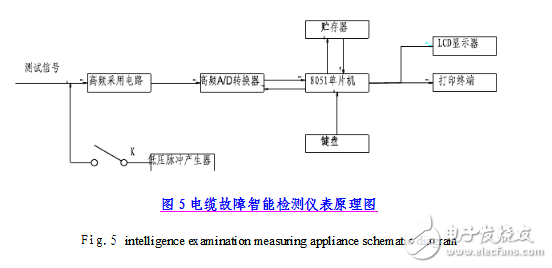 電纜故障檢測(cè)方法