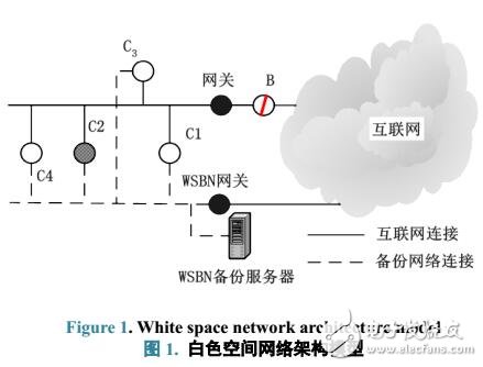 基于廣播電視頻段的“白色空間”備份網(wǎng)絡(luò)