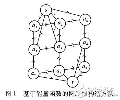 基于預流推進的最小標號算法