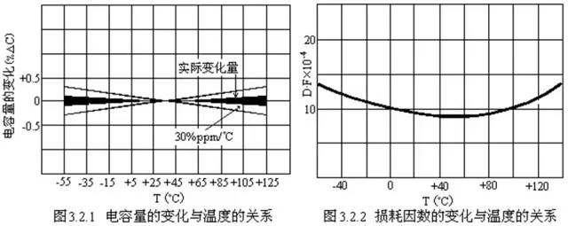 對(duì)于陶瓷電容器的詳細(xì)剖析