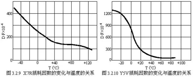 對(duì)于陶瓷電容器的詳細(xì)剖析