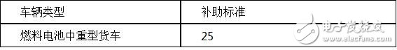 新能源物流車補貼政策詳解