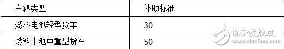 新能源物流車補(bǔ)貼政策詳解