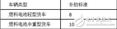 新能源物流車補(bǔ)貼政策詳解