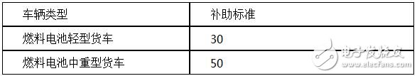 新能源物流車補(bǔ)貼政策詳解