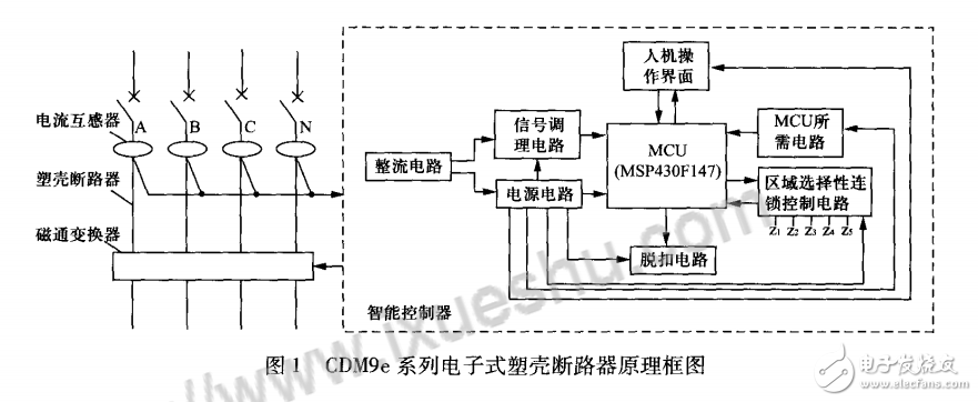 電子式塑殼斷路器原理分析