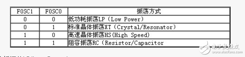 PIC單片機外部振蕩電路設(shè)計