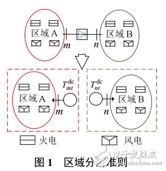 風(fēng)電并網(wǎng)目標(biāo)級(jí)聯(lián)分析法的分散協(xié)調(diào)調(diào)度模型