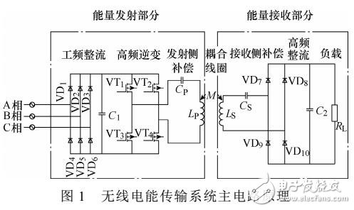 基于多接收耦合線圈模式的無(wú)線電能傳輸系統(tǒng)特性分析