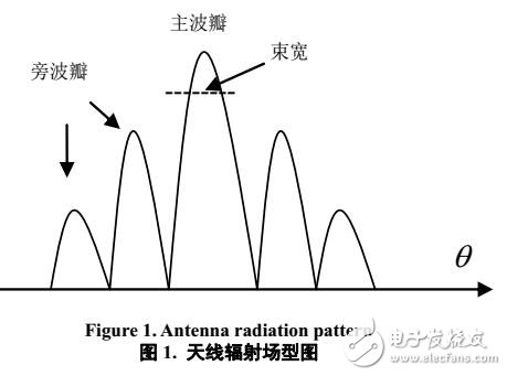 應(yīng)用和聲搜尋法設(shè)計