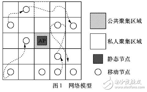 面向聚集點(diǎn)的數(shù)據(jù)轉(zhuǎn)發(fā)策略