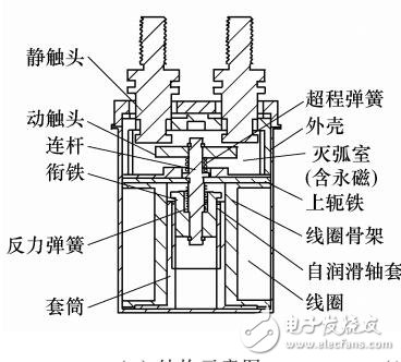 基于直流大功率繼電器電弧設(shè)計研究