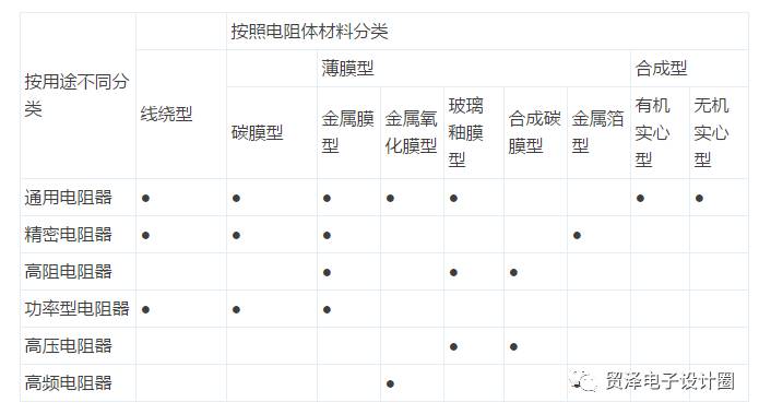 各類電阻的簡(jiǎn)介、分類和應(yīng)用