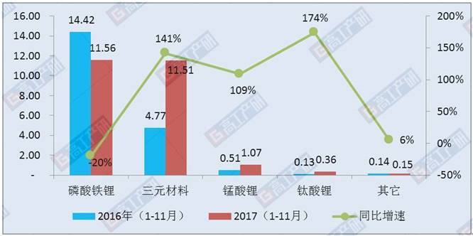 基于1-11月新能源汽車市場電池裝機(jī)量分析可以發(fā)現(xiàn)4個明顯特點(diǎn)