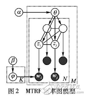 一種融合視覺(jué)詞匯空間信息的主題模型