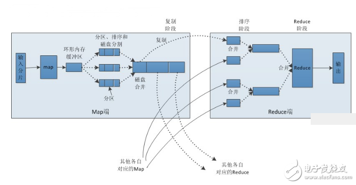 mapreduce_mapreduce工作原理圖文詳解