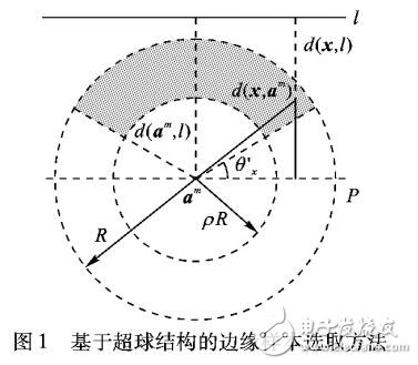 基于KKT和SVM算法的云架構(gòu)入侵檢測(cè)系統(tǒng)