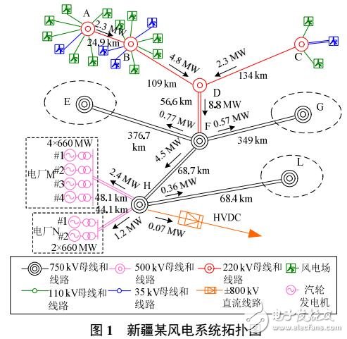 新能源并網(wǎng)系統(tǒng)的復(fù)雜振蕩問題及其對(duì)策