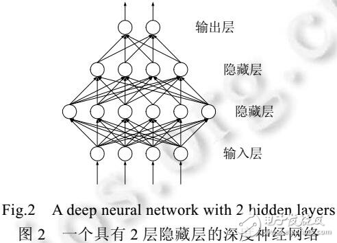 自動編碼器的社區(qū)發(fā)現算法