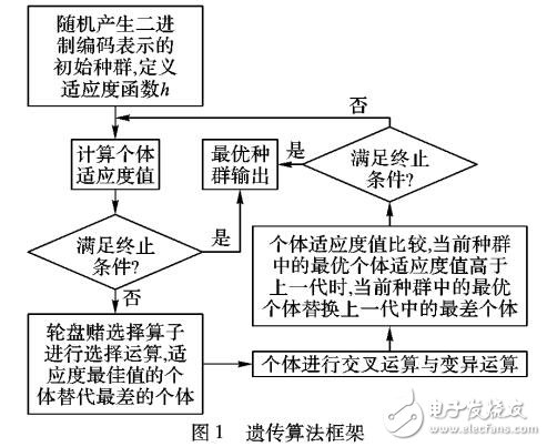 一種改進的約簡和診斷乳腺癌診斷決策方法