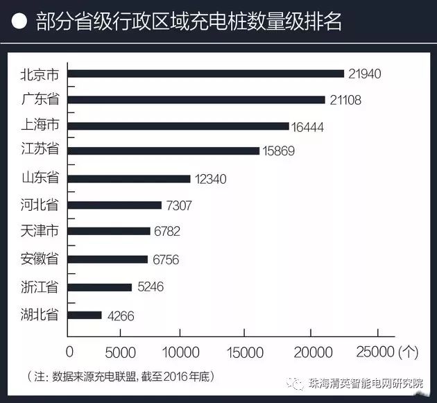 從充電基礎設施建設狀況、充電費用和充電方式三部分來簡要介紹