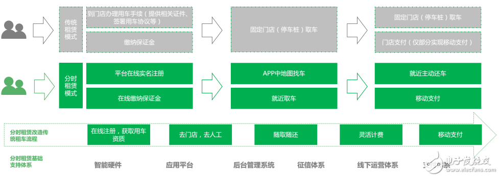 目前新能源汽車(chē)運(yùn)營(yíng)模式及未來(lái)  發(fā)展趨勢(shì)