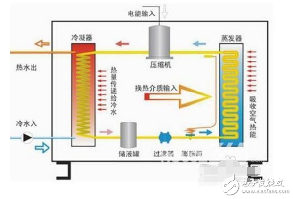 空氣能熱泵安裝方法圖解