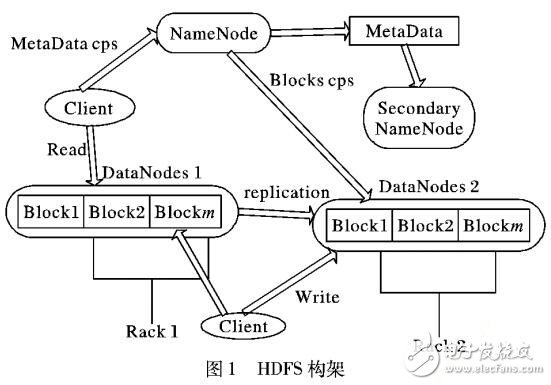 一種云存儲中文件分界點(diǎn)確定方法